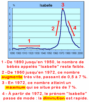 varier