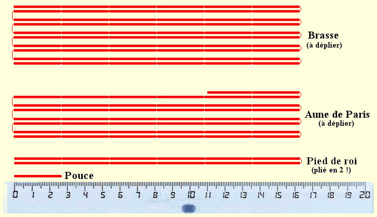 mesures