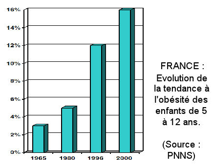 graphique