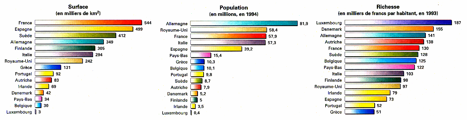graph