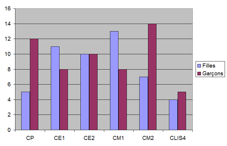 graph