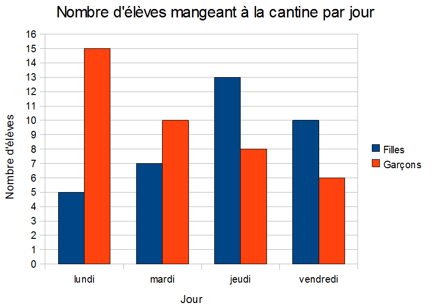 cantine